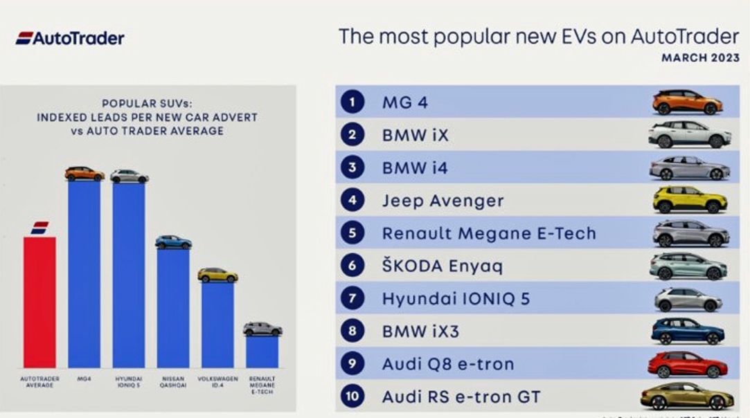 Autotrader electric car lease insights