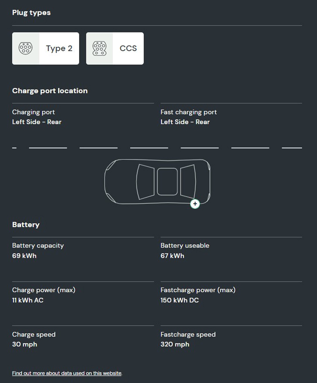 What is the battery capacity and charging speed on the Volvo C40 Single Motor?  