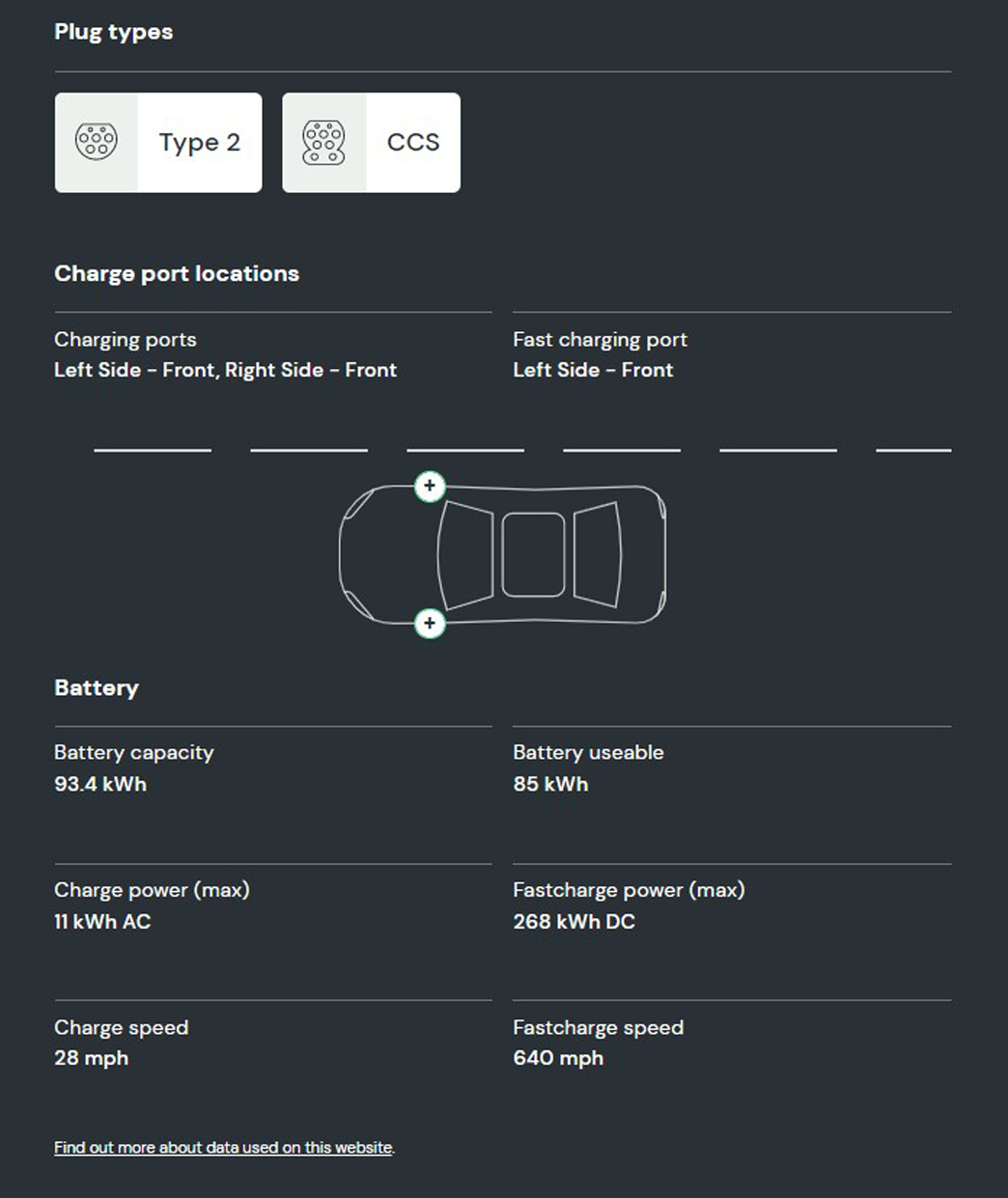 What is the battery capacity and charging speed on the e-tron GT saloon?