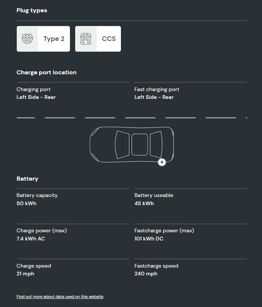 What is the battery capacity and charging speed on the electric Peugeot 2008?         