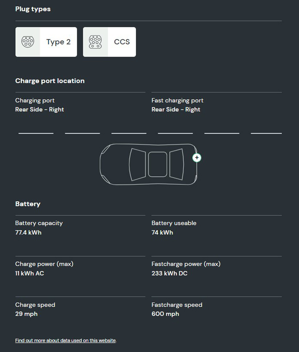 What is the battery capacity and charging speed on the Kia EV6?  