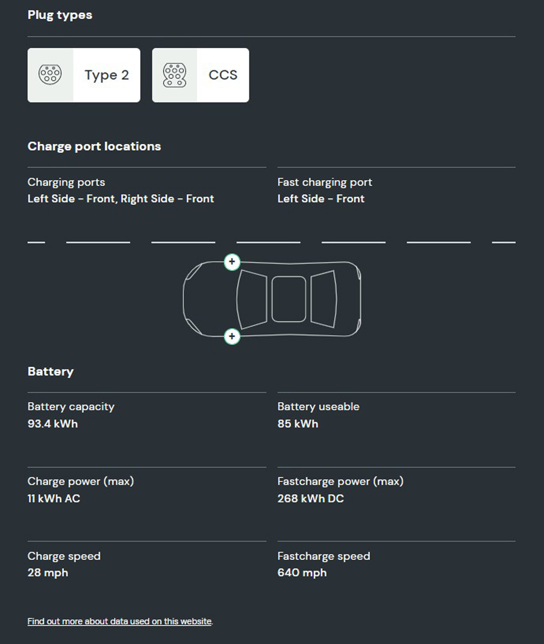 What is the battery capacity and charging speed on the Audi e-Tron GT?  