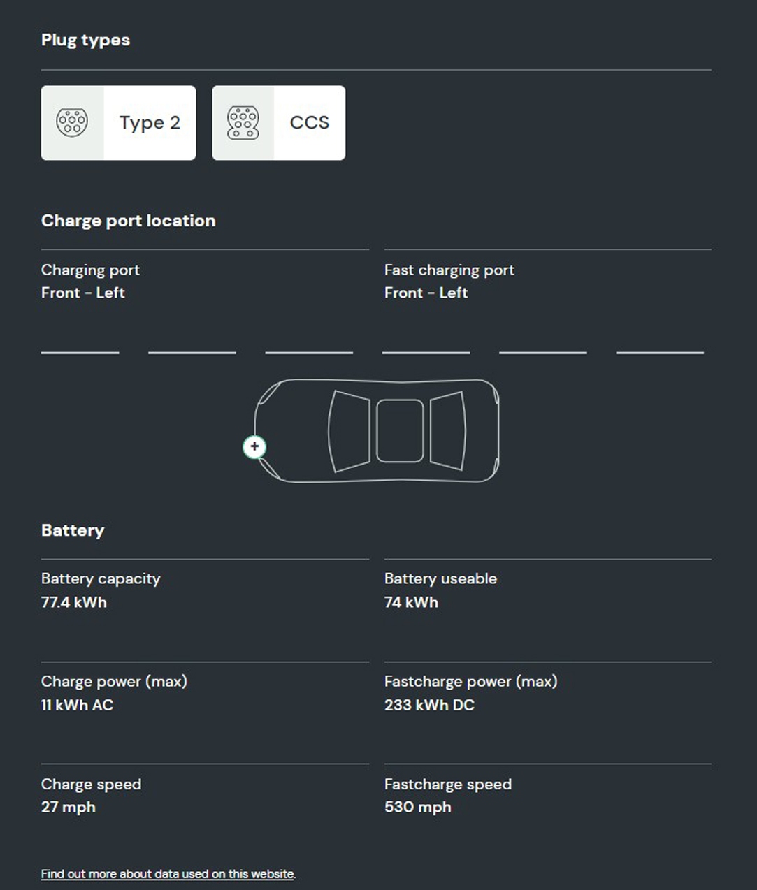 What is the battery capacity and charging speed on the Genesis GV70?