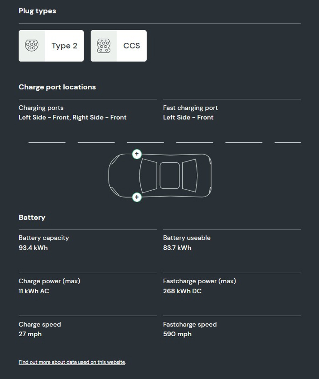 What is the battery capacity and charging speed on the Porsche Taycan Cross Turismo Turbo S?