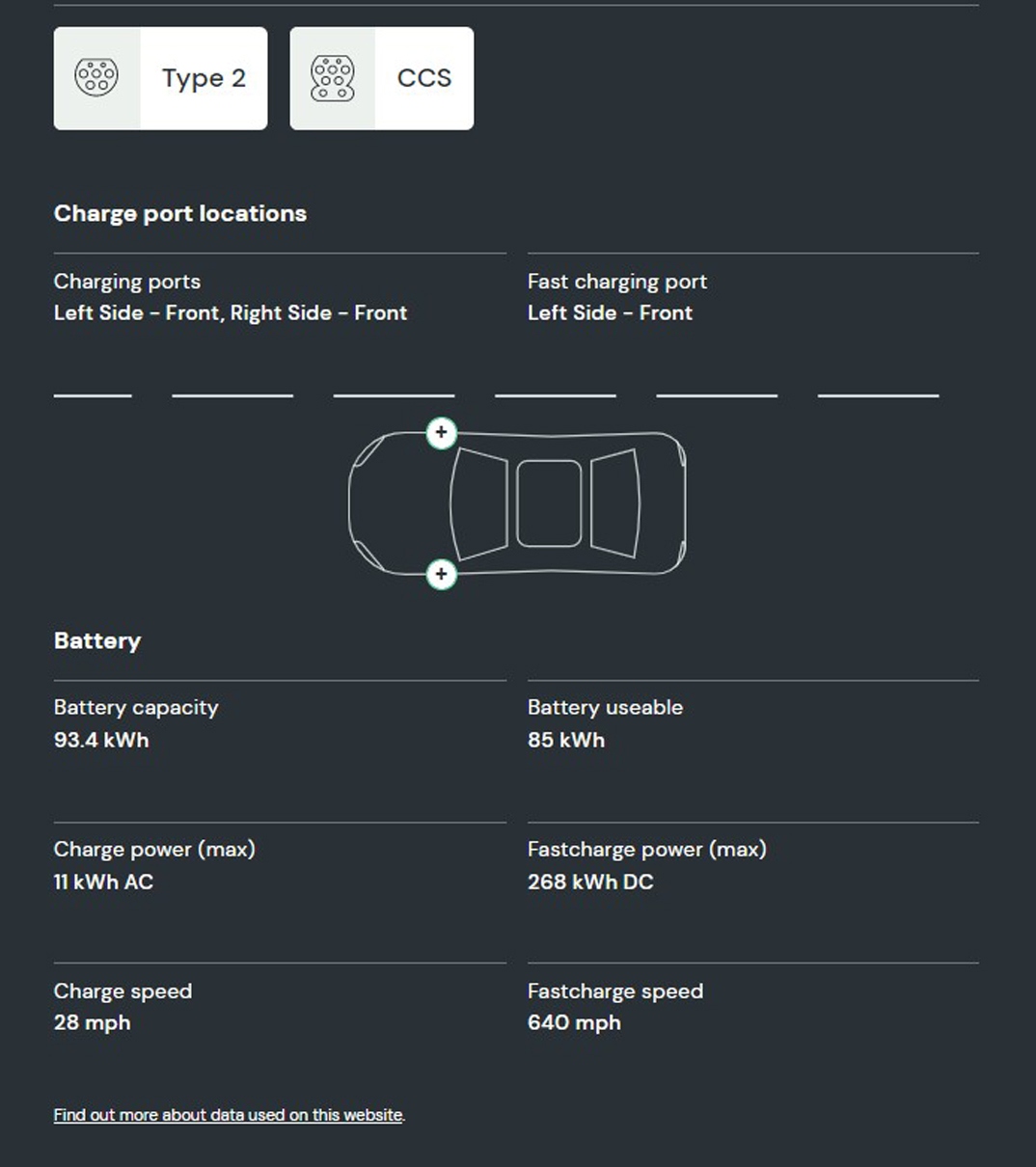 What is the battery capacity and charging speed on the Audi e-tron GT saloon?   