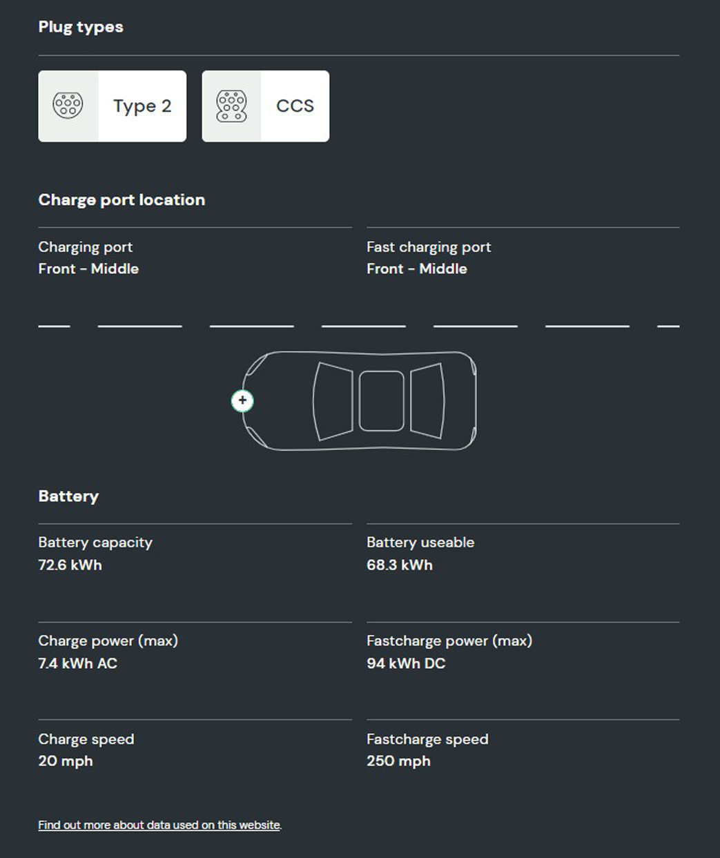 What is the battery capacity and charging speed on the MG ZS EV Long Range?