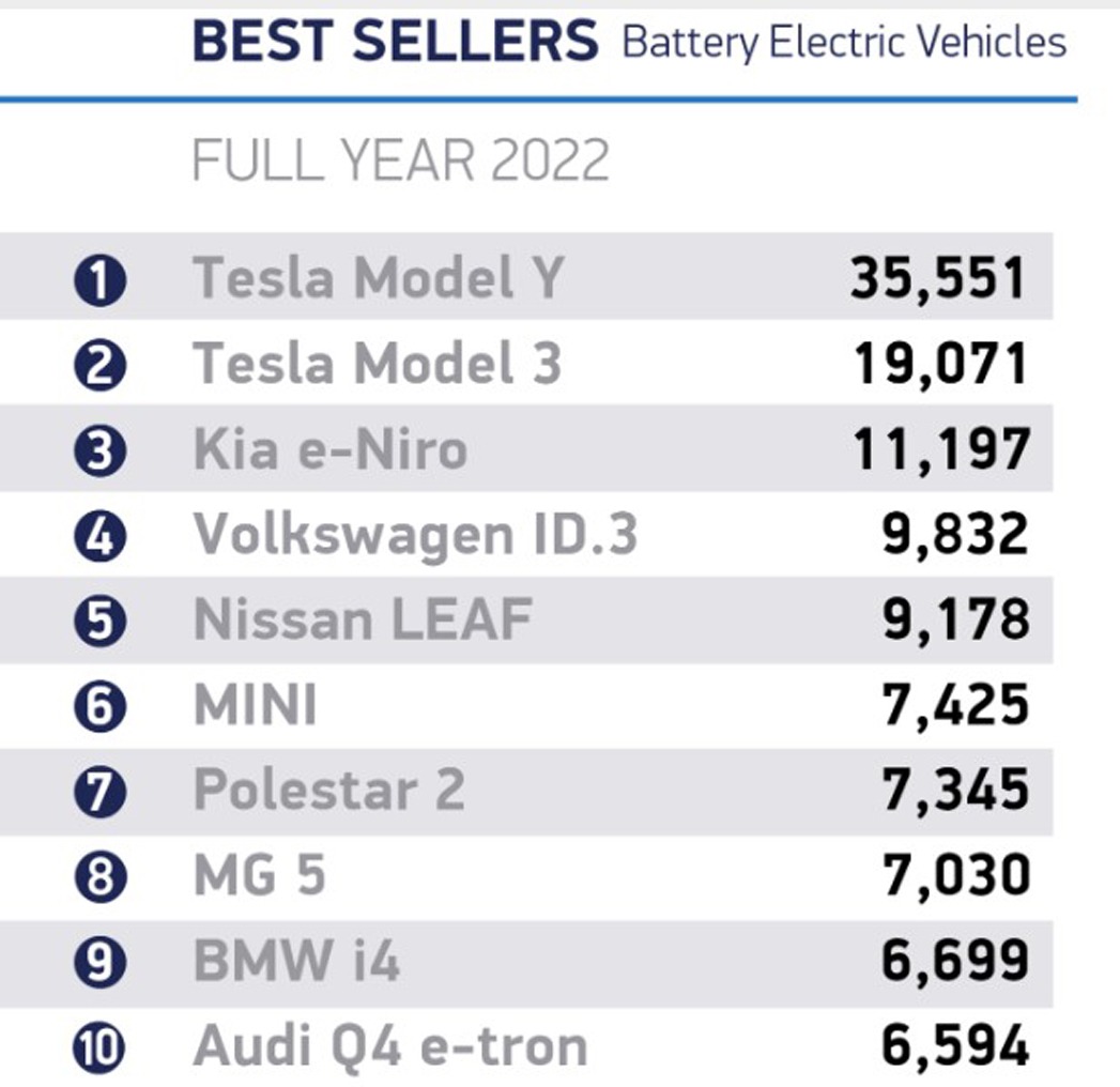 best selling 7 seater electric car