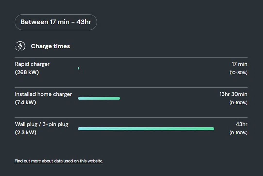 How long does it take to charge the Porsche Taycan Cross Turismo Turbo S?