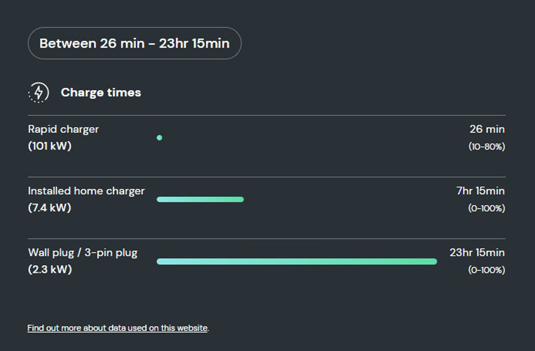 How long does it take to charge the electric Peugeot 2008?         