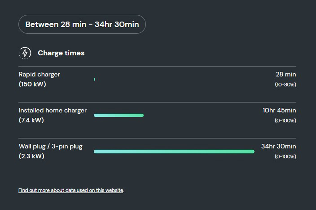 How long does it take to charge the Volvo C40 Single Motor