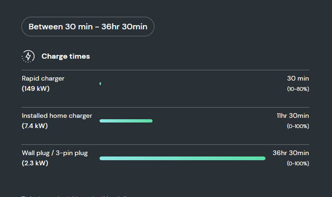 How long does it take to charge the BMW iX 40?