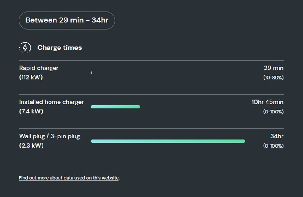 How long does it take to charge the Merc EQB 350?  