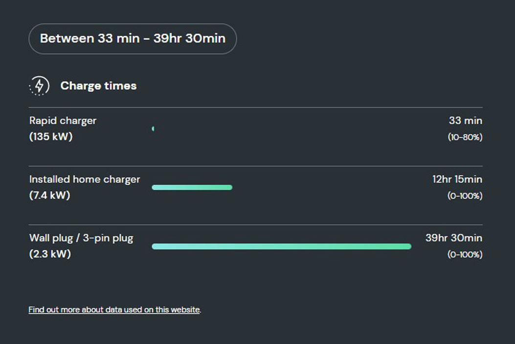 How long does it take to charge the VW ID5 Pro?  