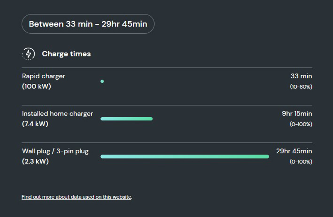 How long does it take to charge the Skoda Enyaq 60?  