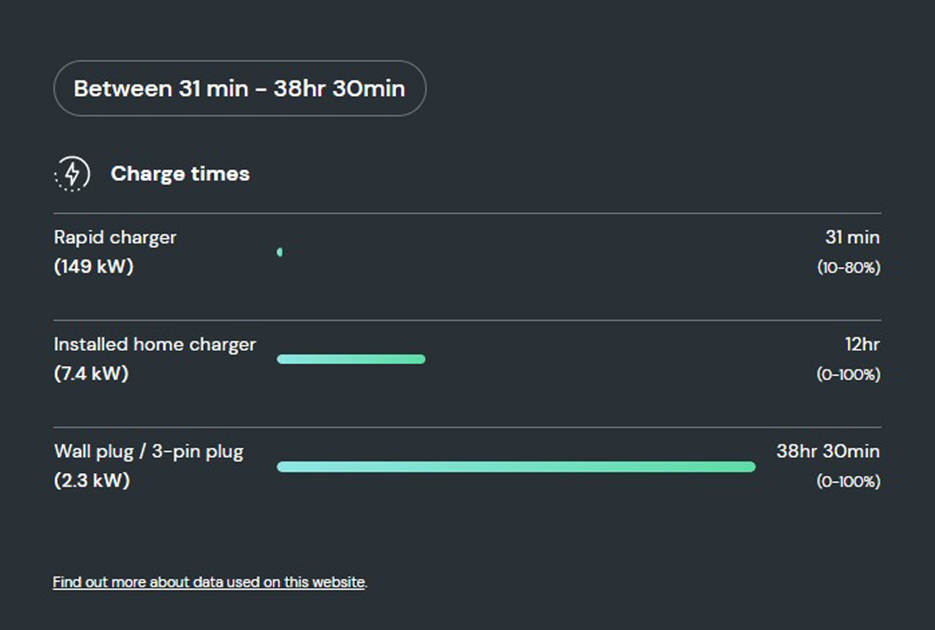 How long does it take to charge the Polestar 2 Long Range Single Motor?