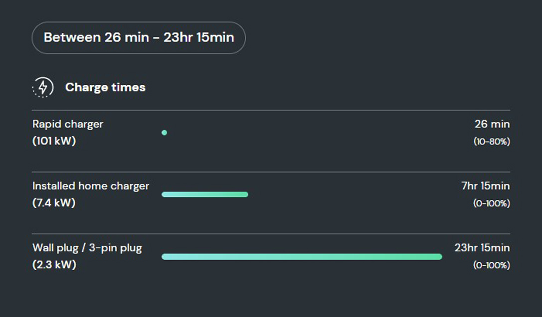 How long does it take to charge the Mokka-E SUV?   