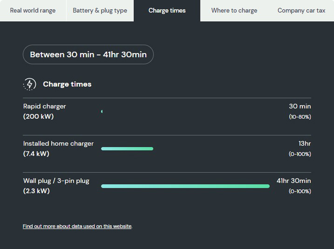 How long does it take to charge a BMW i4? 