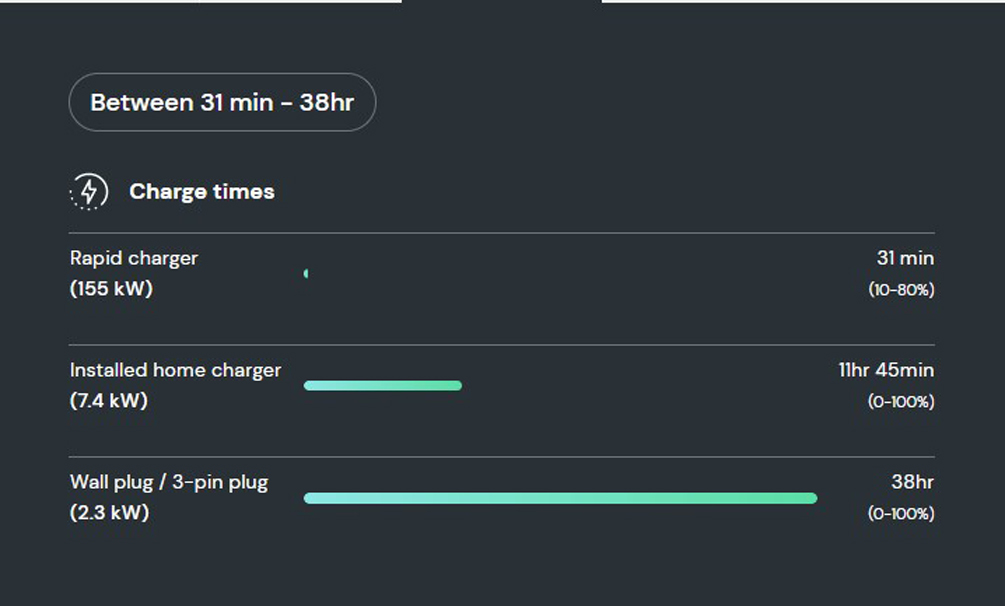 How long does it take to charge a BMW iX3?