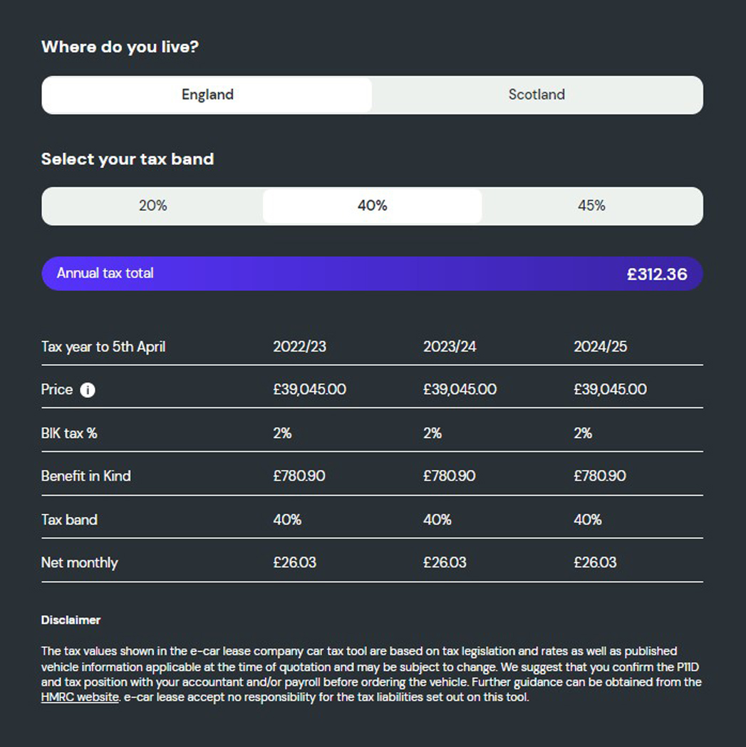 What is the company car tax on the electric Peugeot 2008?         