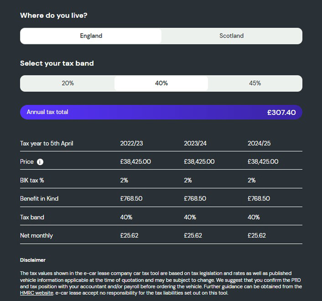 What is the company car tax on the Skoda Enyaq 60?  