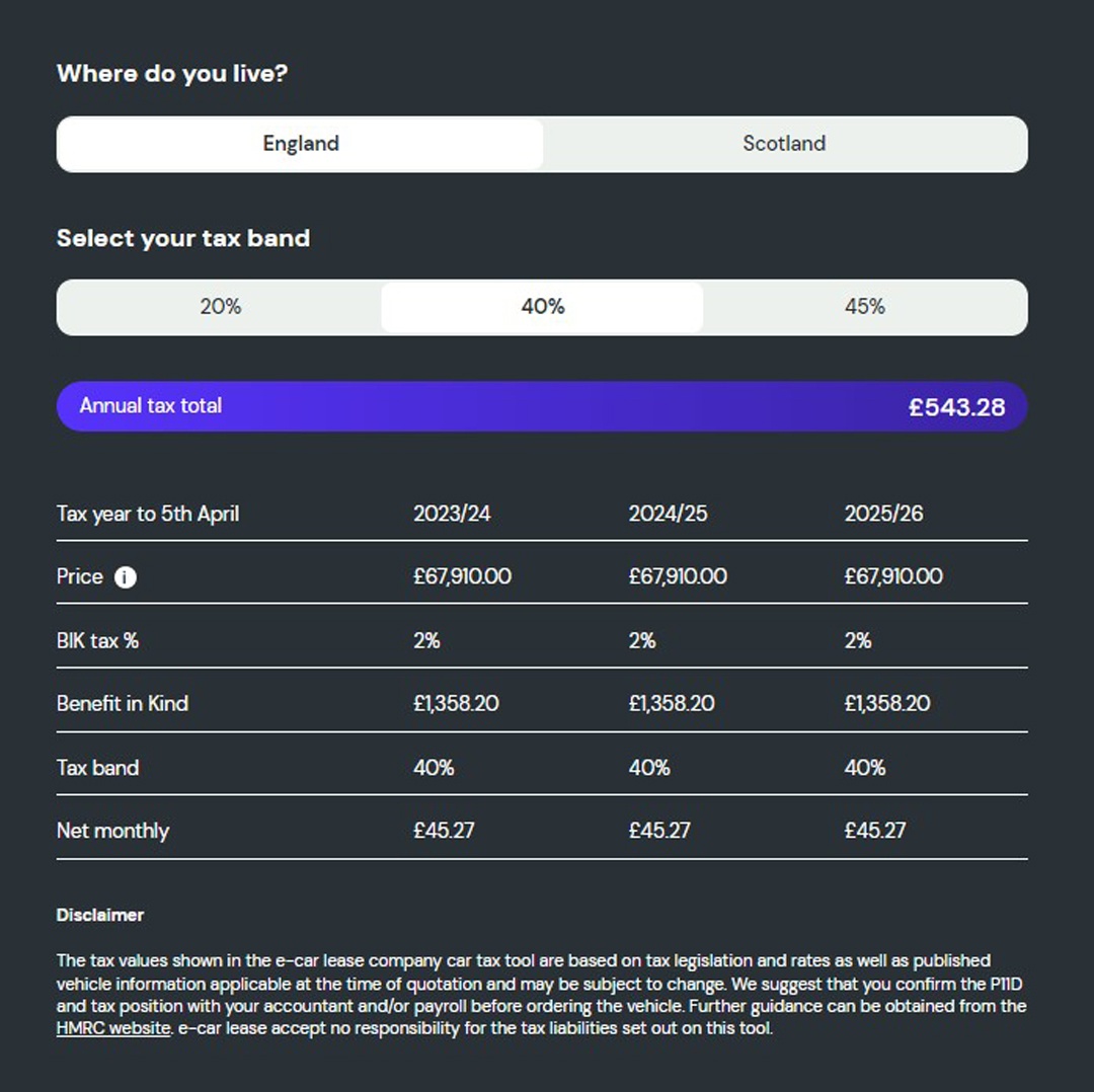 What is the company car tax on the Genesis GV70?