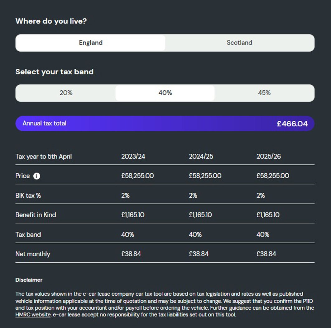 What is the company car tax on the Merc EQB 350?  