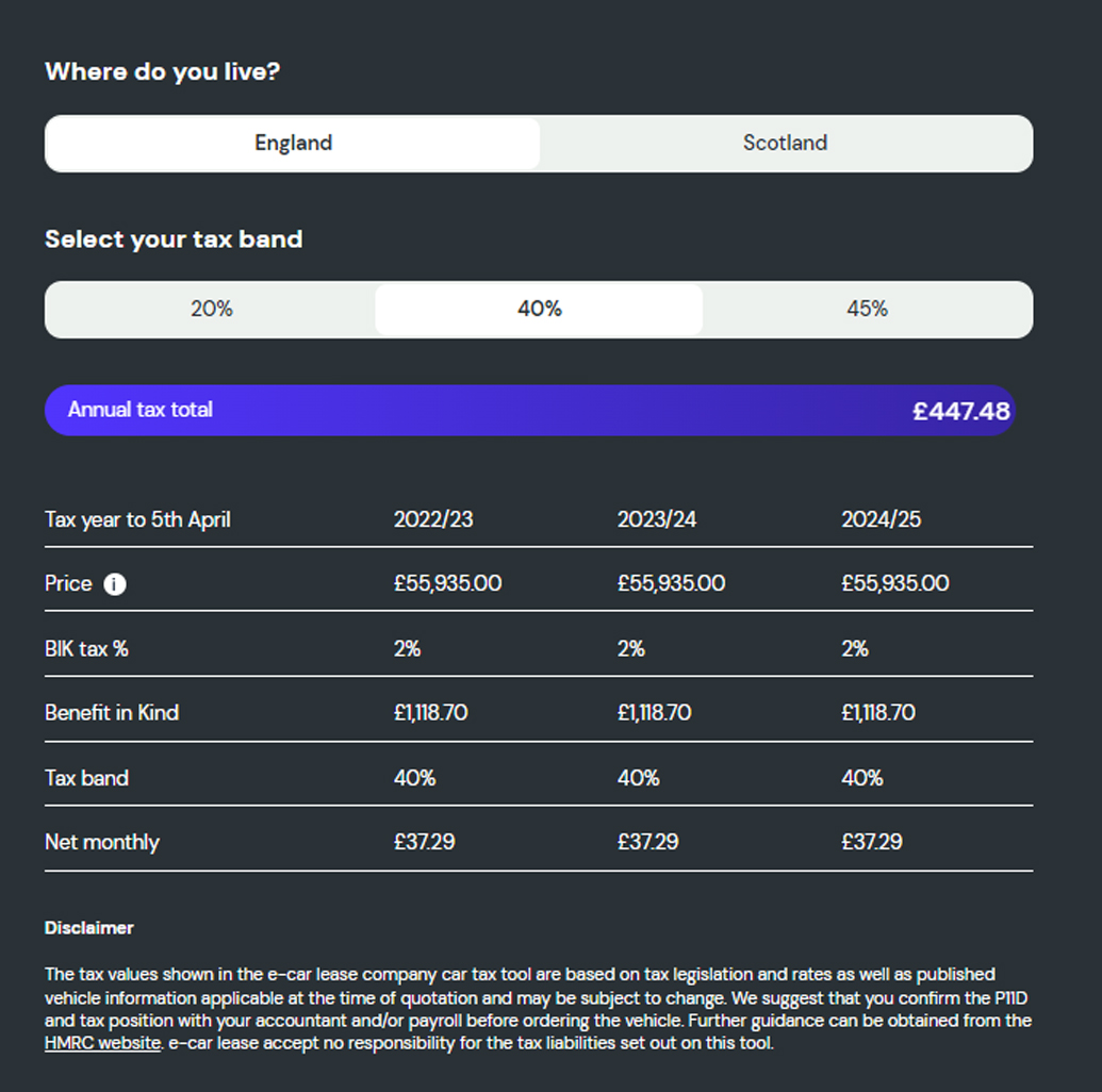 What is the company car tax on the Tesla Model Y