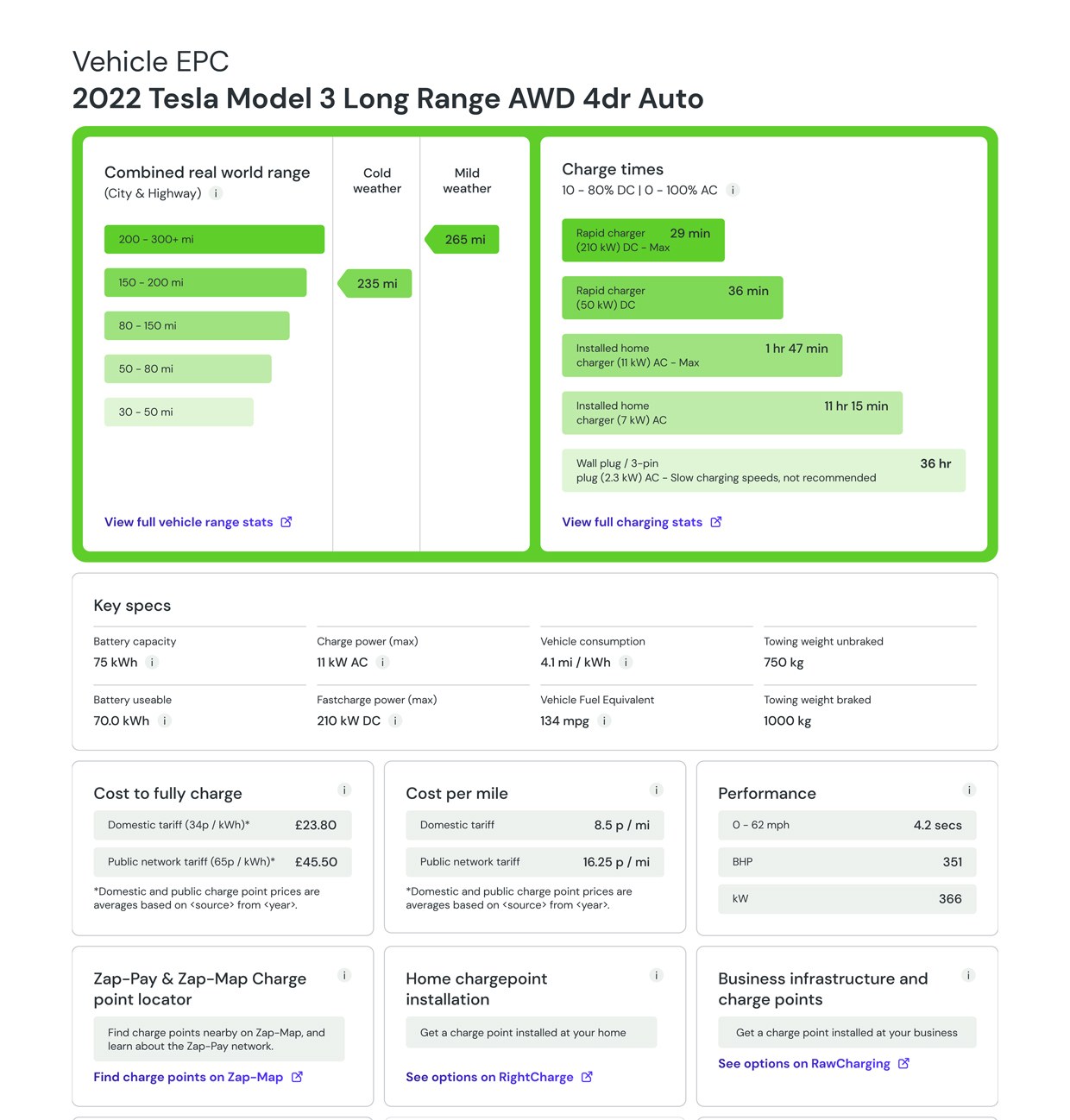 How to know if an electric vehicle is suitable for me?