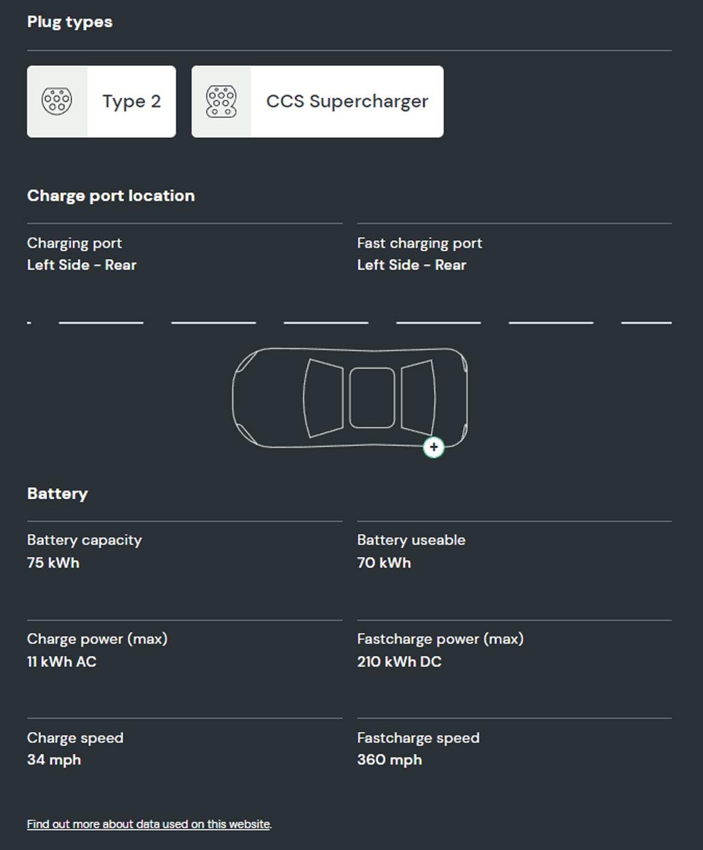 What charging power does the Tesla Model Y have