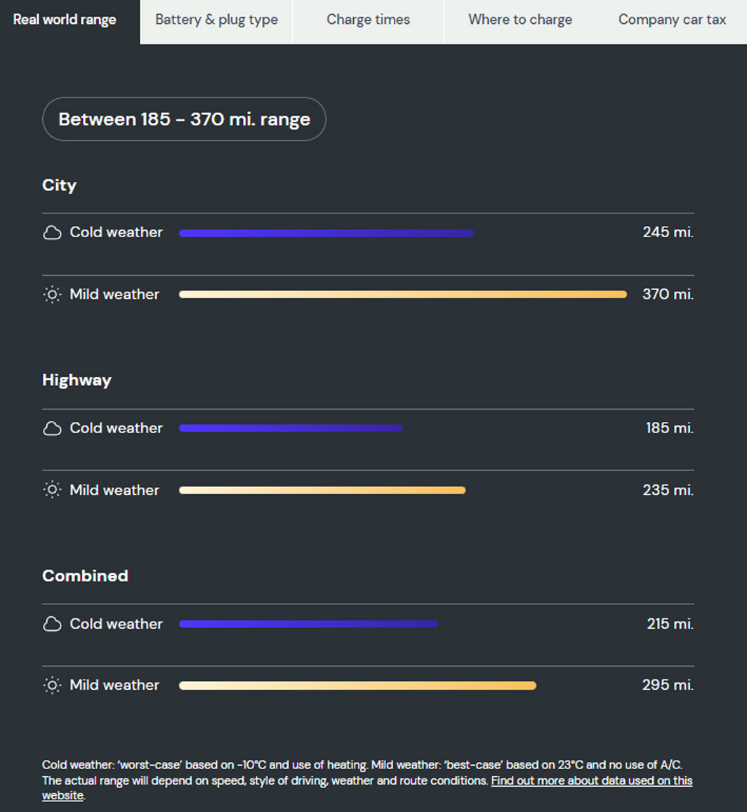 what is the real world range of a tesla model y