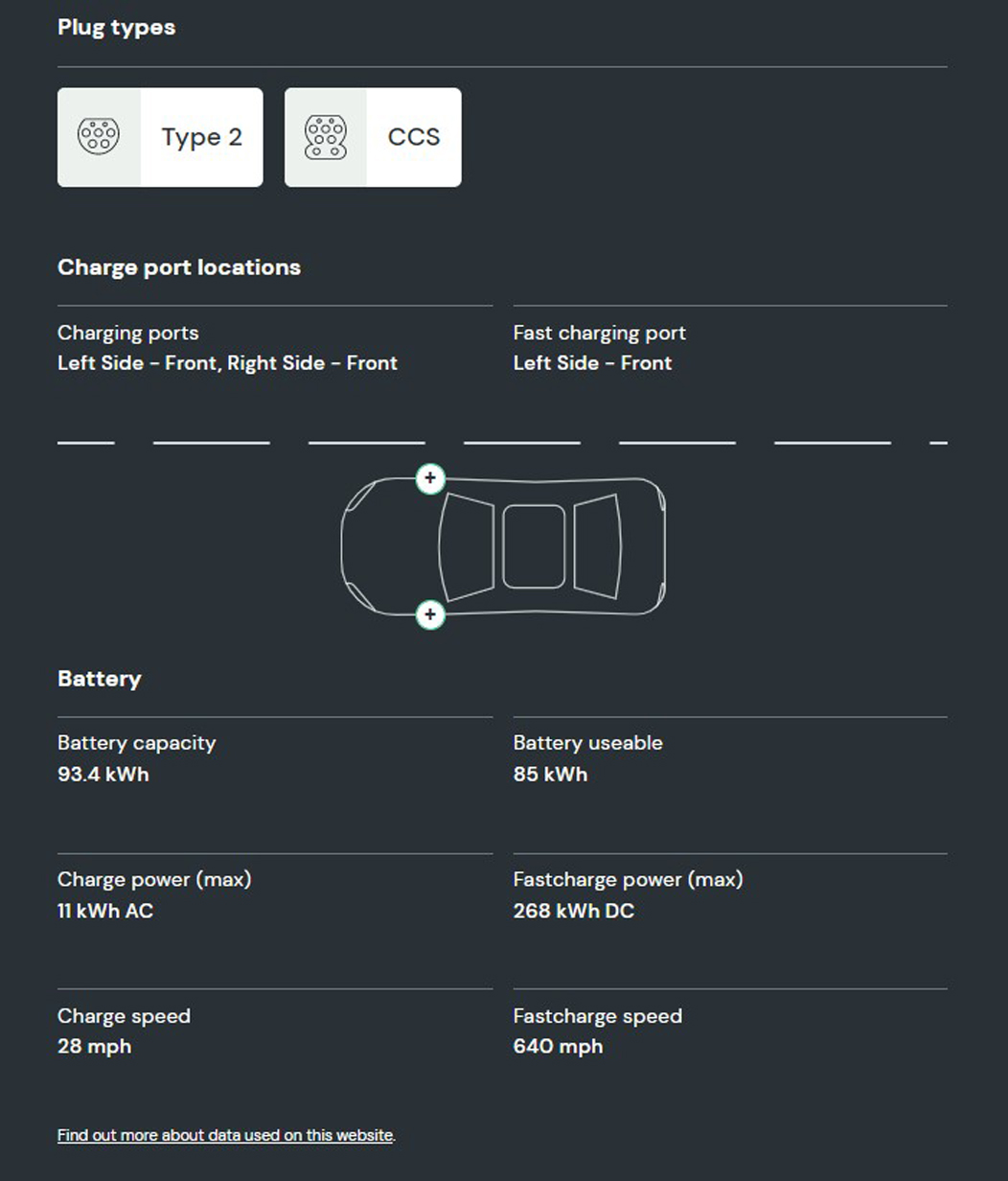 What is the battery capacity and charging speed on the Audi e-tron GT?