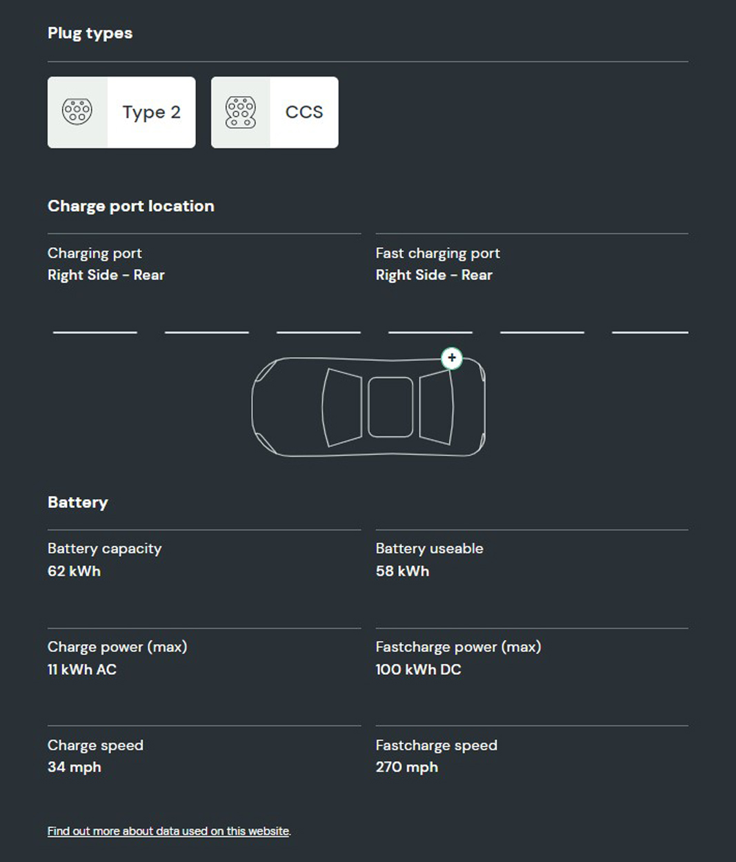 What is the battery capacity and charging speed on the VW ID.3 150kW 58 kWh?   