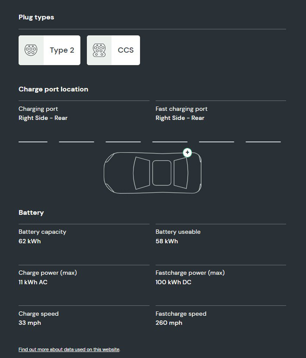 What is the battery capacity and charging speed on the Skoda Enyaq 60?  