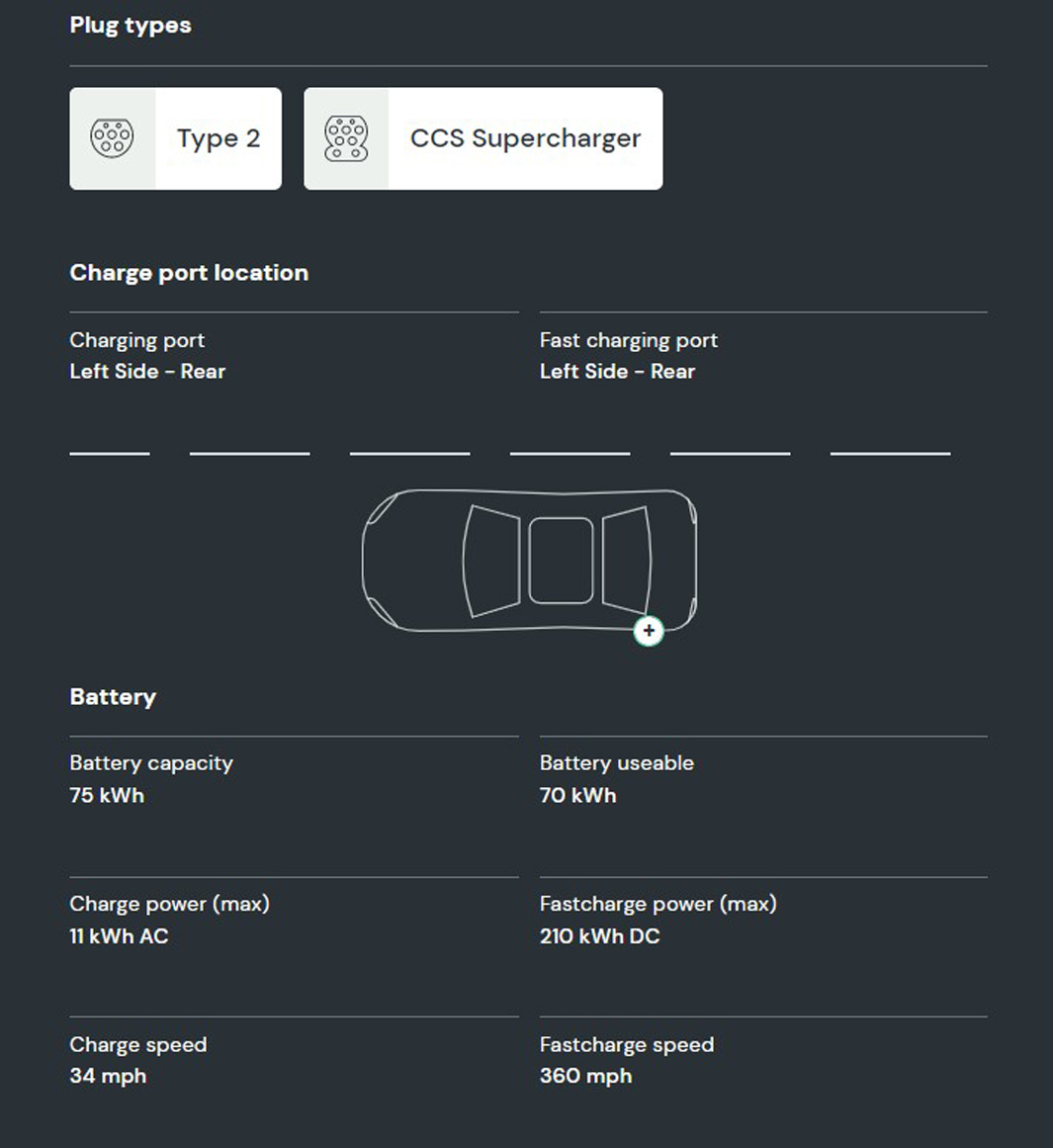 What is the battery capacity and charging speed on the Tesla Model Y Long Range AWD?