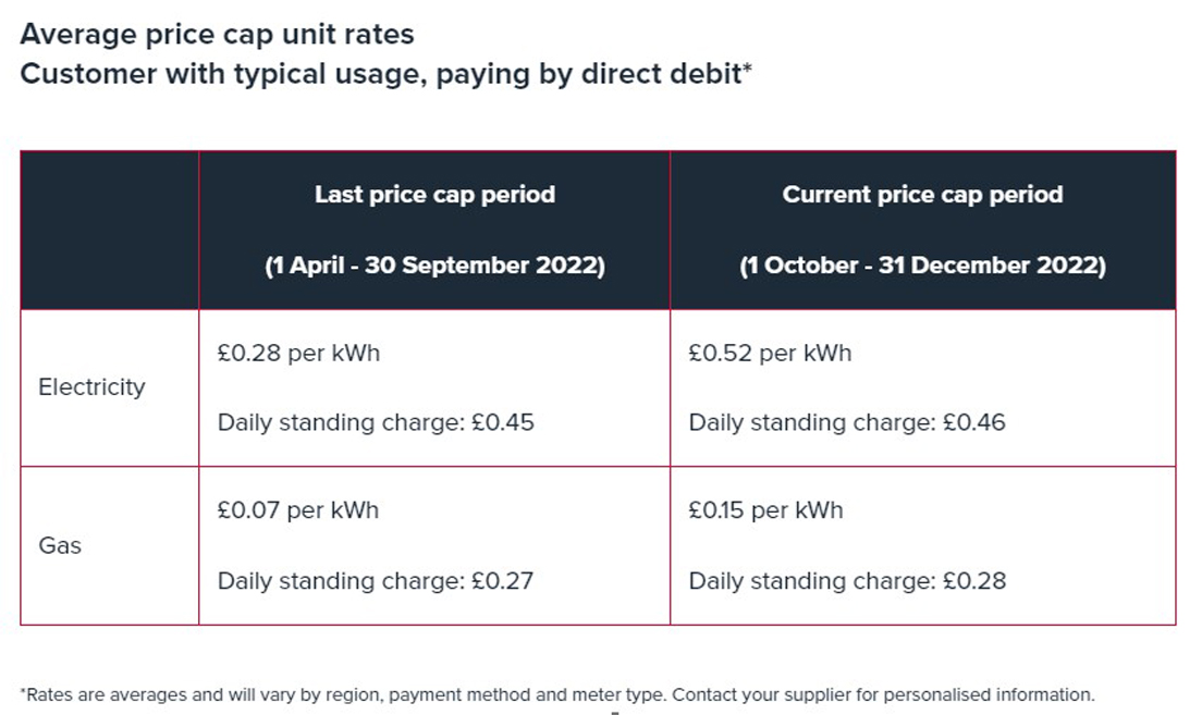 Price cap table