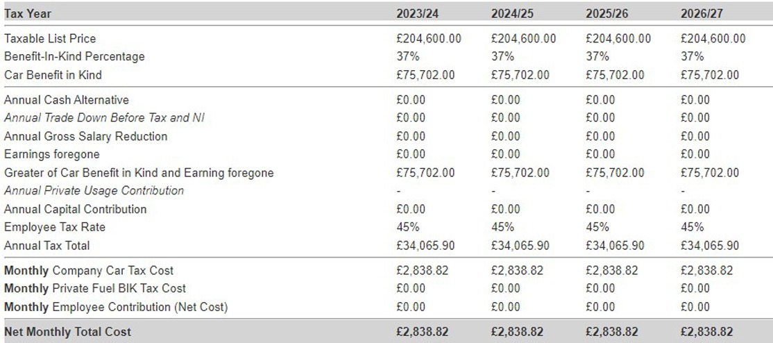 Range Rover  comapny car tax BIK