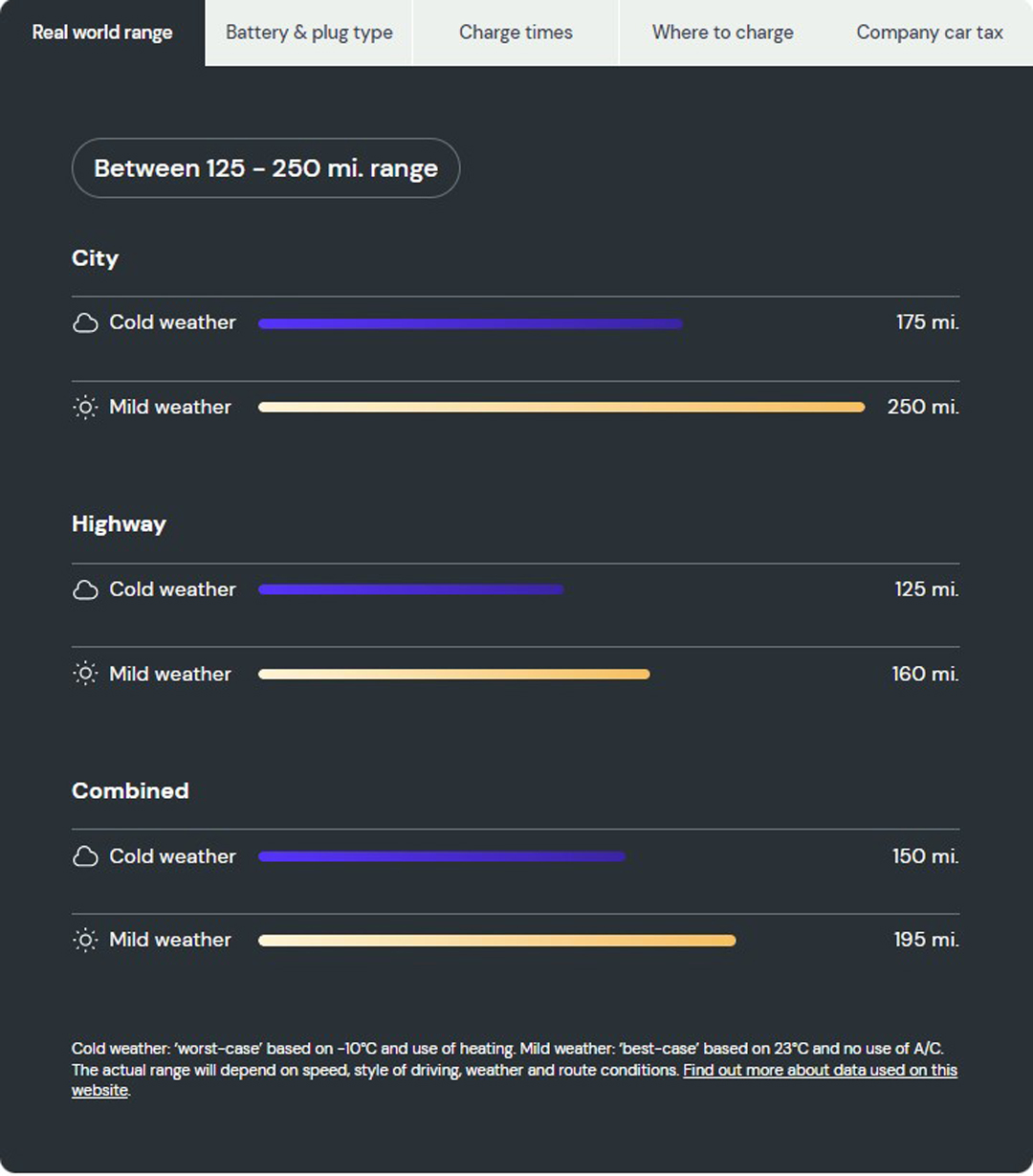 What is the real world-range of the Audi e-tron? 