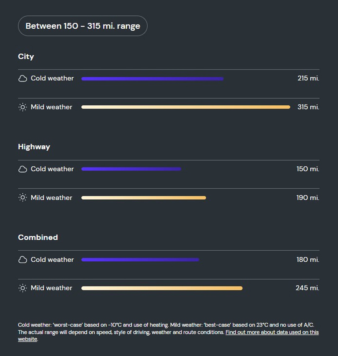 What is the range of the electric Volvo C40 Single Motor?  