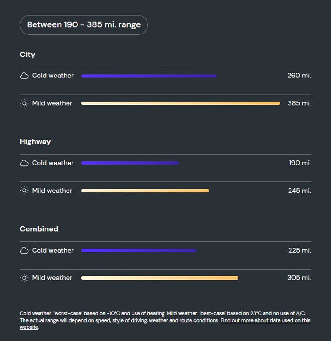 What is the range of the VW ID5 Pro? 