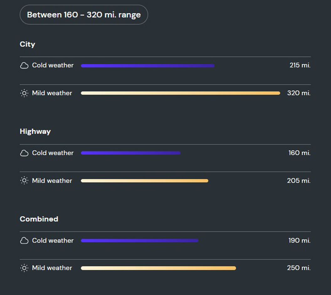 What is the range of the BMW iX 40?  