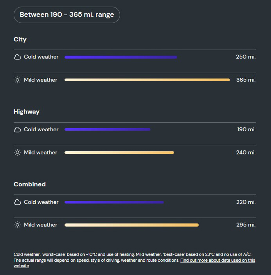 What is the range of the Audi e-Tron GT?  