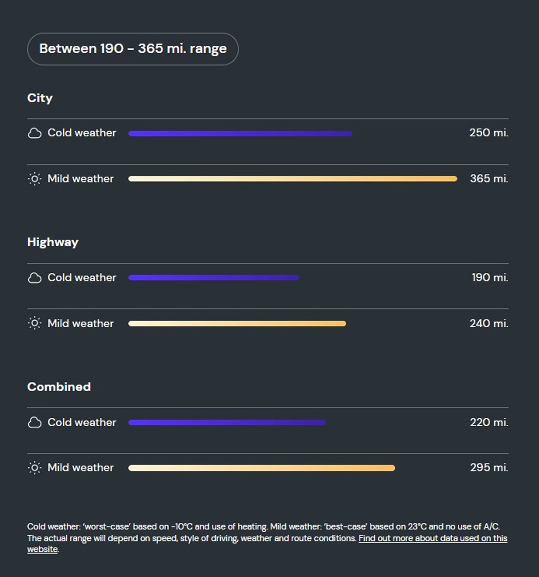 What is the range of the Audi e-tron GT saloon?   