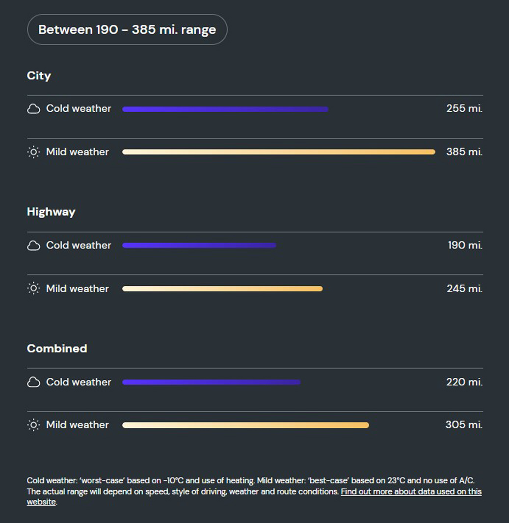 What is the range of the Polestar 2 Long Range Single Motor?