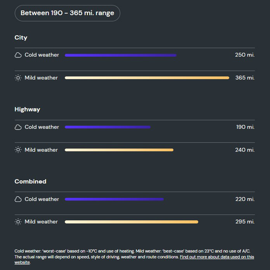 What is the range of the e-tron GT saloon? 