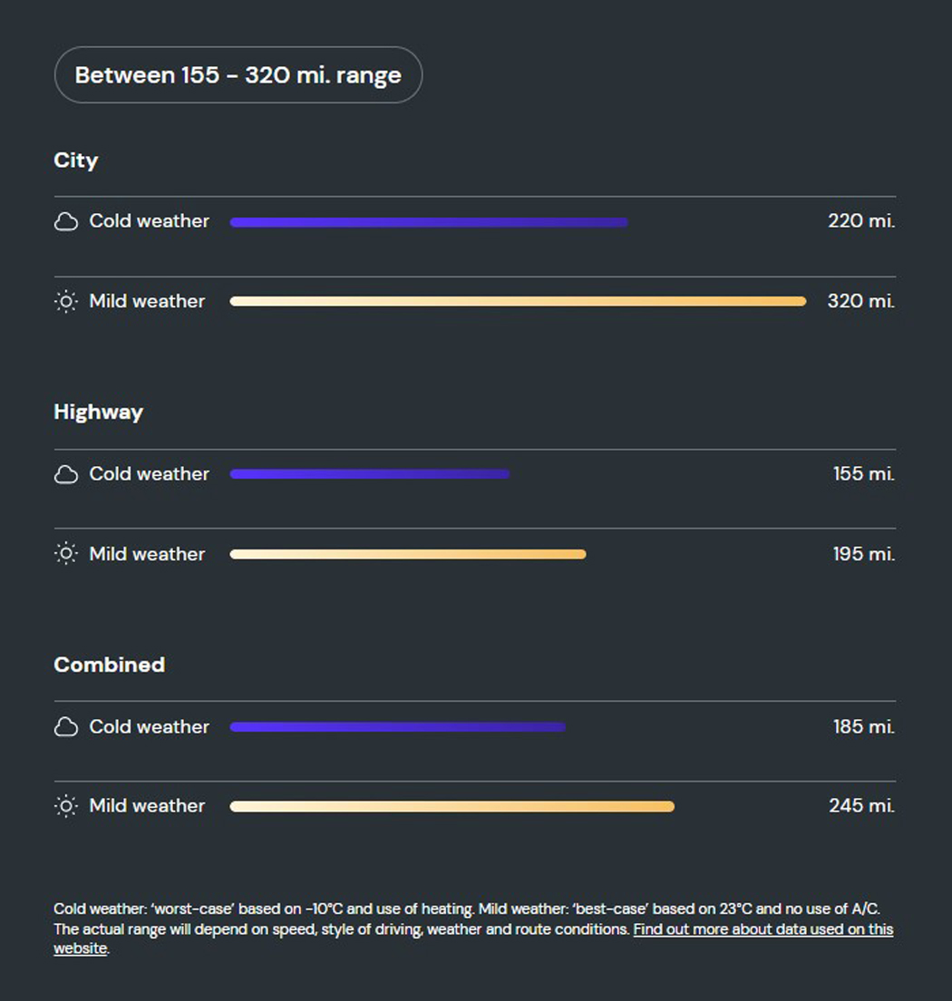 What is the range of the Twin Motor Volvo C40?   