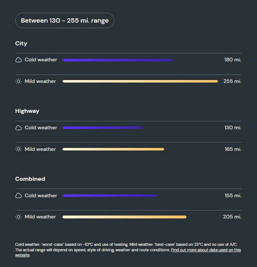 What is the range of the e-tron Sportback 50?   