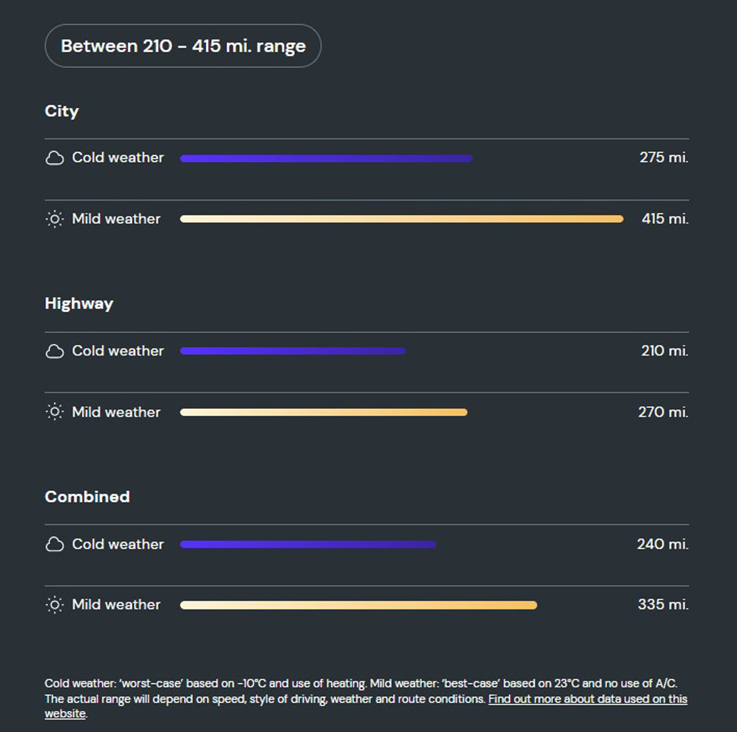 What is the range of the BMW i4 40?  