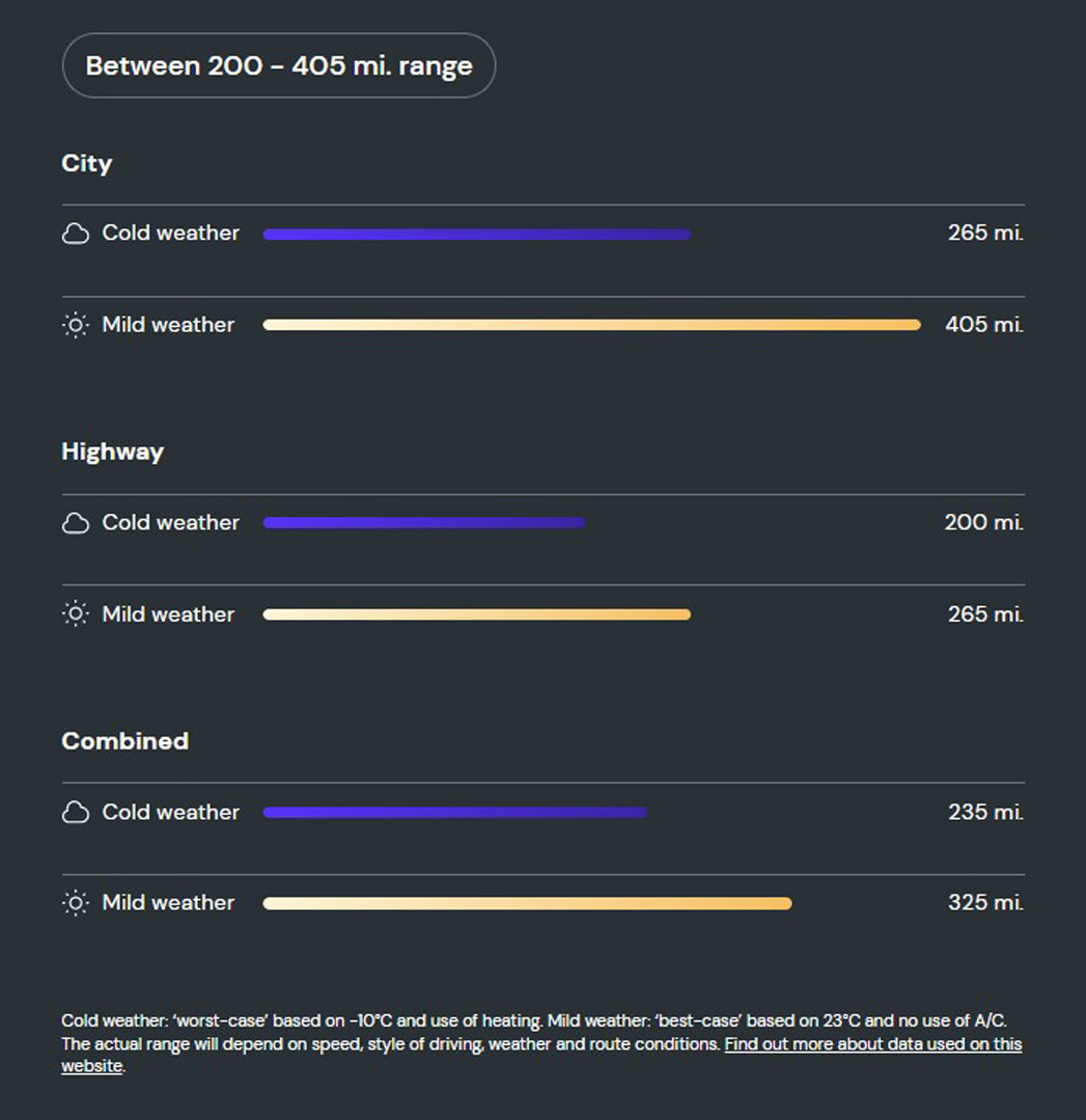 What is the range of the Tesla Model 3 LR?