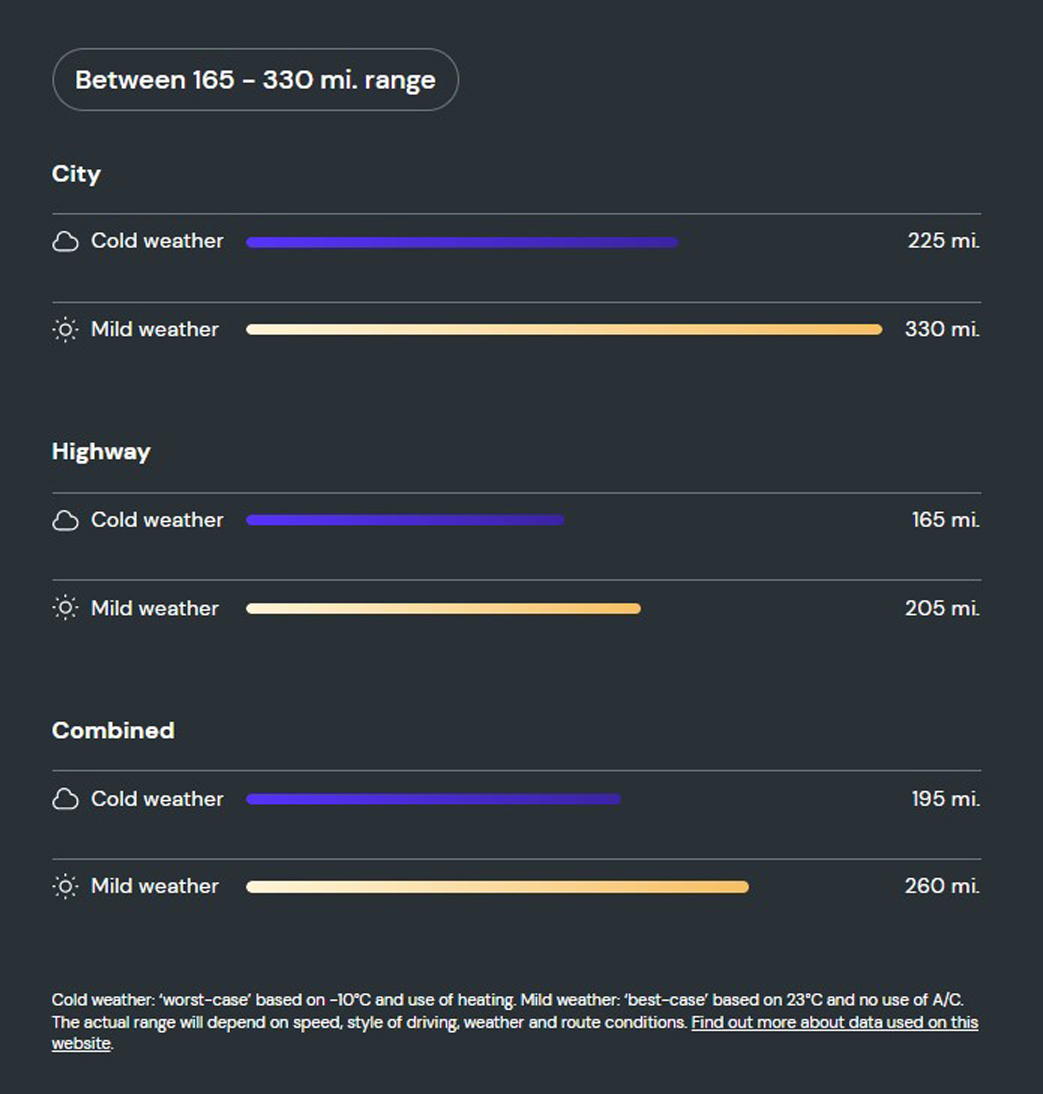 What is the range of the Kia EV6?  