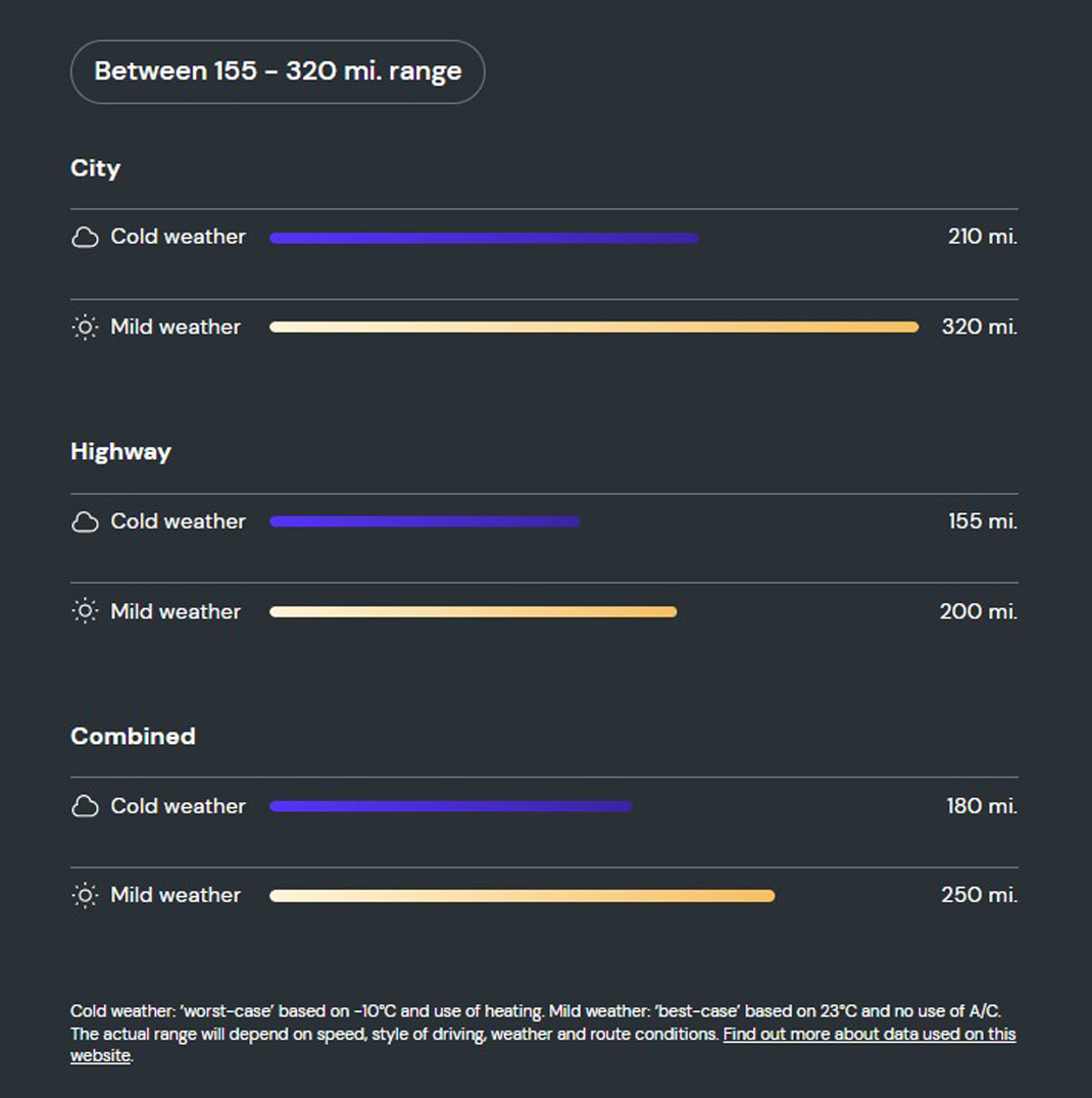 What is the range of the VW ID.3 150kW 58 kWh?  